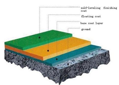 EPOXY RESIN FLOOR